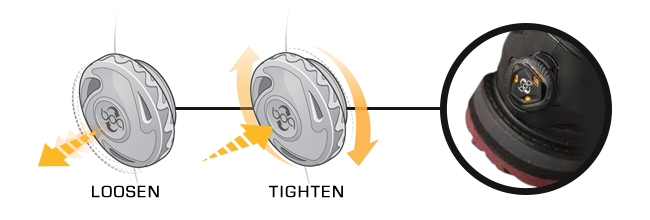 BOA® System BOA® System